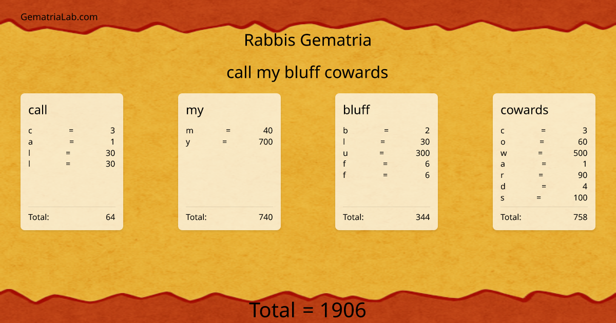 call my bluff cowards in rabbis Gematria